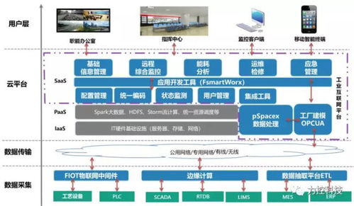 新基建浪潮下的雙引擎 數據中心與工業互聯網如何重塑互聯網數據服務