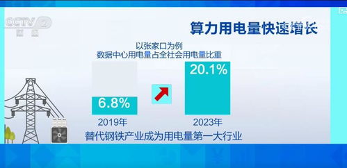 綠色算力賦能數字未來 新能源與算力深度融合，引領互聯網數據服務可持續發展