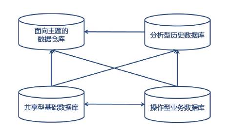 智慧養老新圖景 基于互聯網大數據服務的實現路徑探析