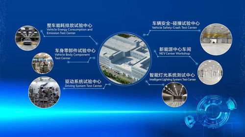 技術(shù)引擎，驅(qū)動(dòng)向新 一汽-大眾新技術(shù)開(kāi)發(fā)中心在長(zhǎng)春落成，開(kāi)啟創(chuàng)新新篇章