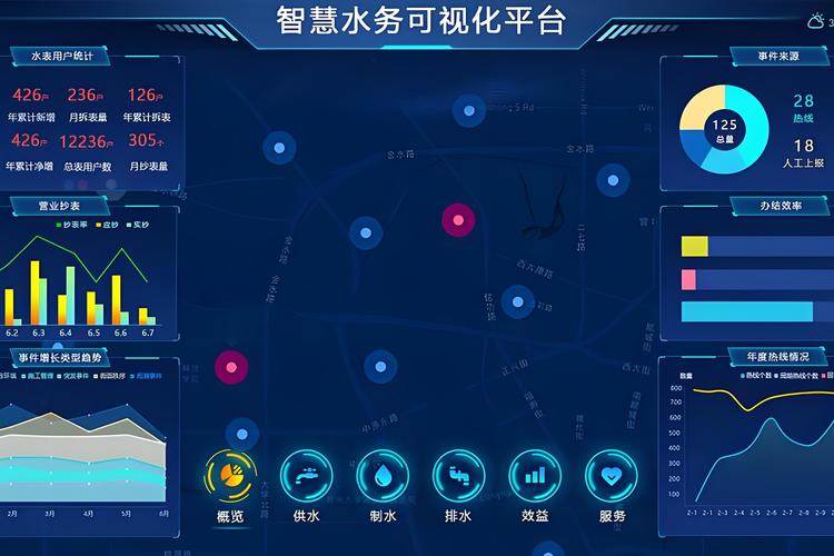 智慧水務(wù)行業(yè)利用信息技術(shù)高效管理水資源,呈現(xiàn)智能化管理,節(jié)水減排等